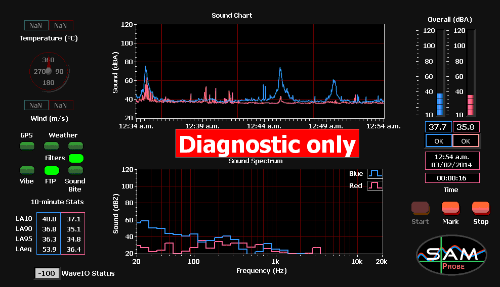 Spectro-Acoustic Meter